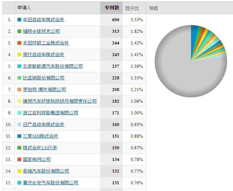 中銓專利分析1