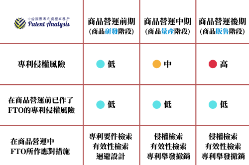 專利檢索_營運侵權風險評估