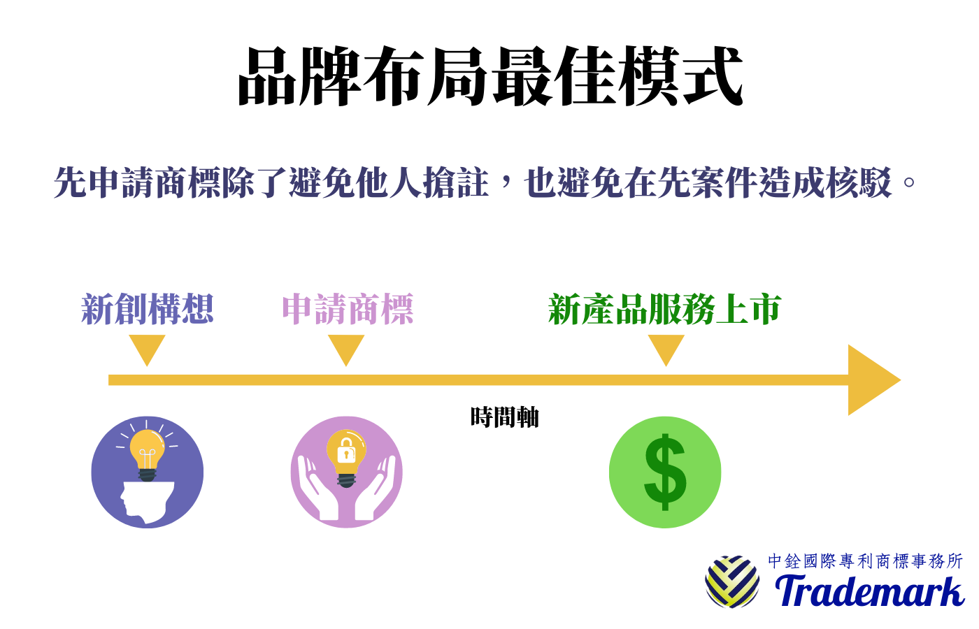 品牌布局_商標申請