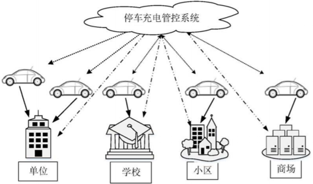 一種電動汽車停車充電管控系統_中銓專利商標