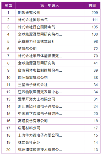 半導體設備物聯網競爭申請人_中銓