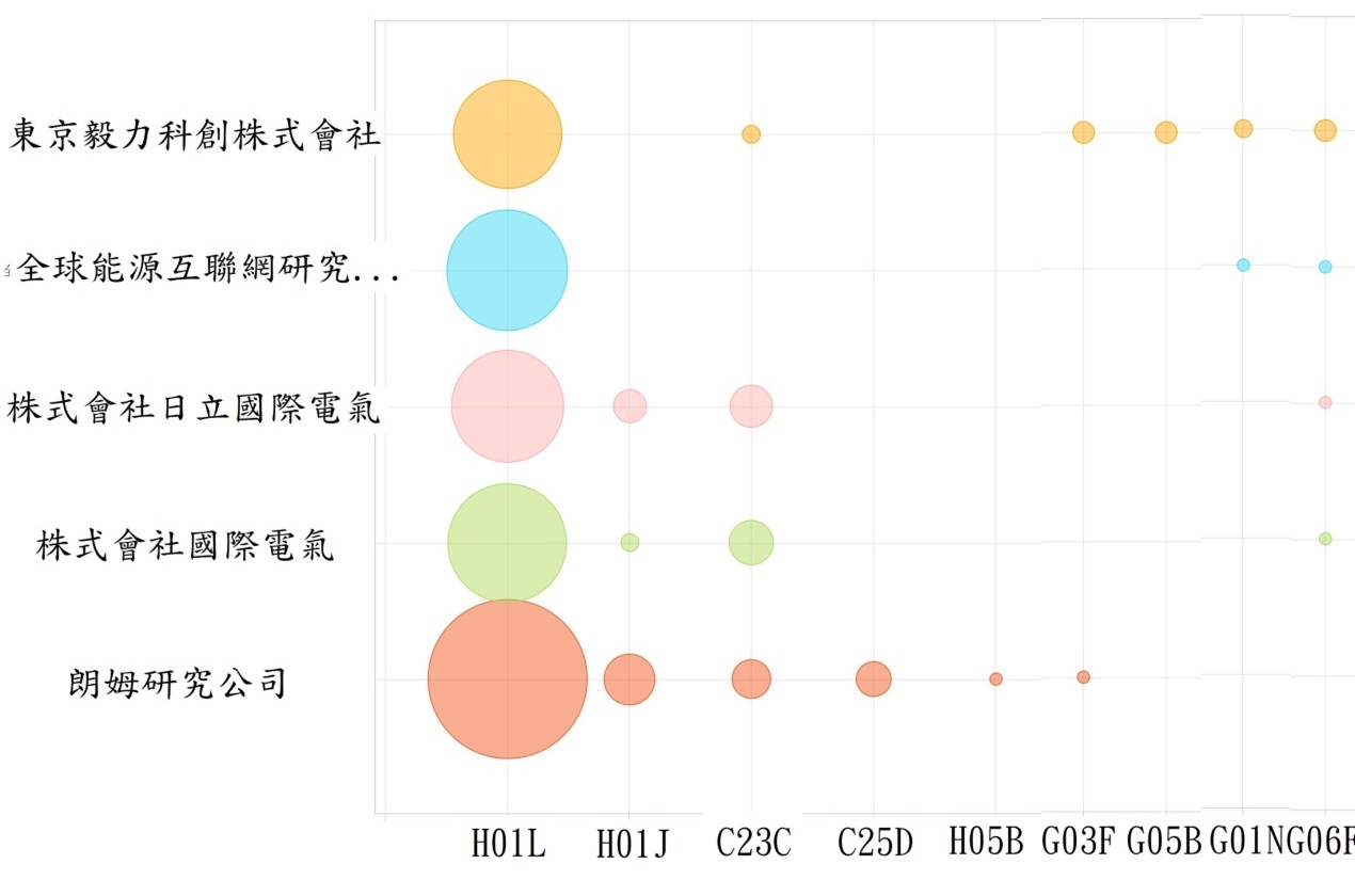 半導體設備物聯網IPC競爭氣泡圖_中銓