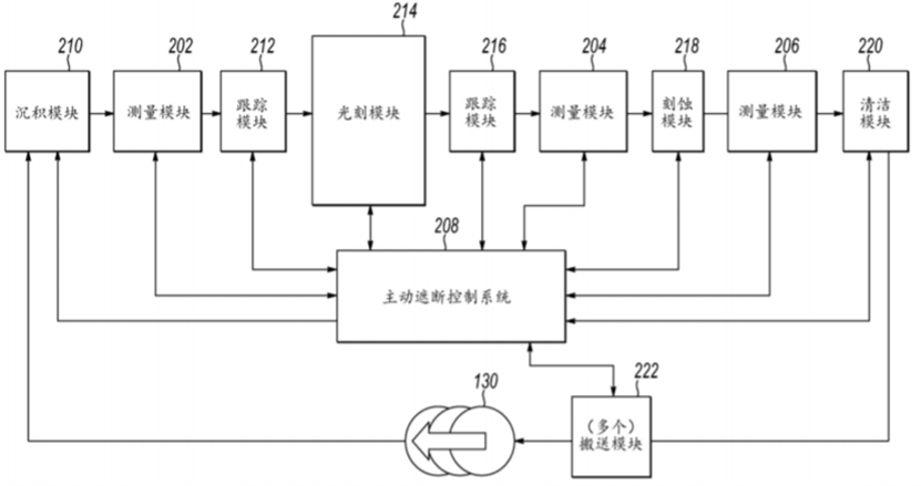 專利案圖