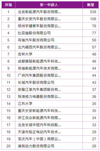 中銓_競爭申請人排行