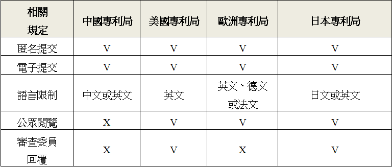 第三方意見