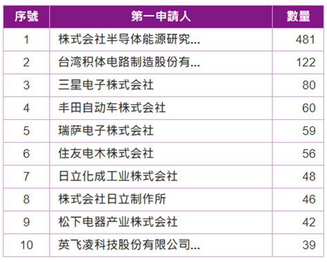 中銓_半導體的自動封裝封測