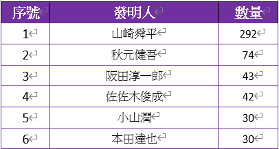 中銓_半導體的自動封裝封測