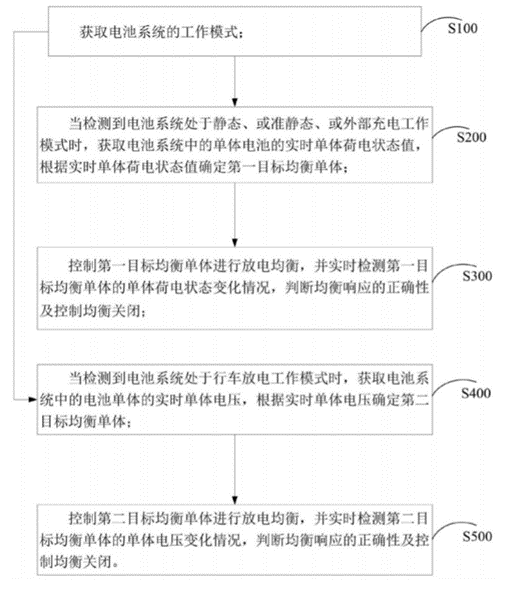 車輛電池管理系統重要專利