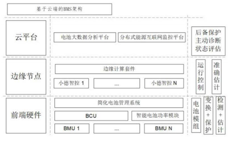 車輛電池管理系統重要專利