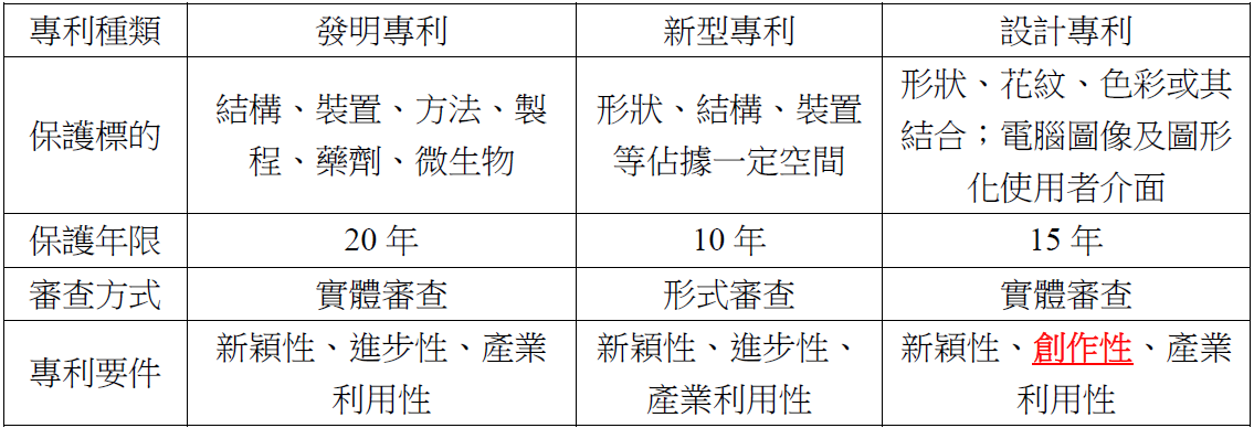 設計專利簡介