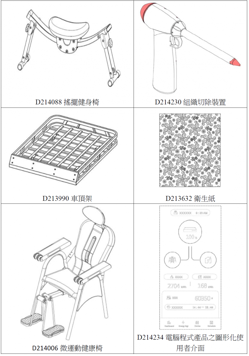 設計專利案例